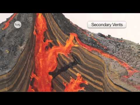 (Volcano) Geography Lesson: What is a Volcano?
